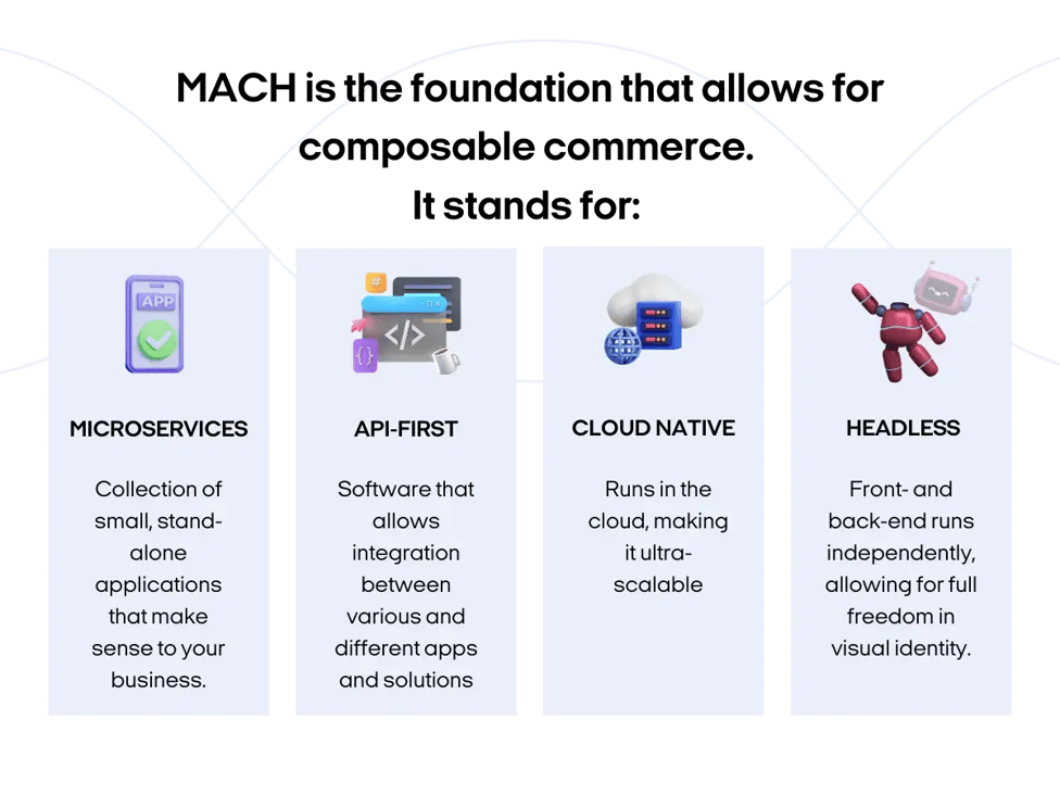 mach-foundation-ecommerce-relewise