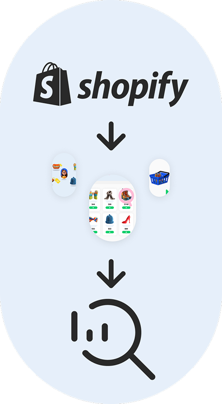 shopify-integration-relewise-1